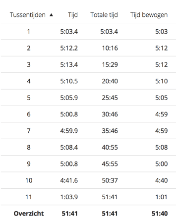 Schermafbeelding 2018-02-25 om 13.35.11